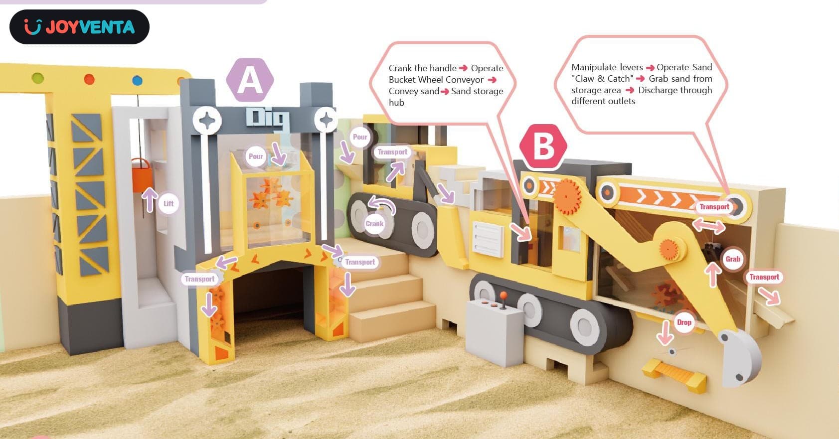 Modular Sand Works